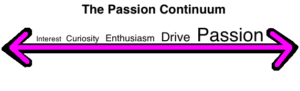 passion-continuum