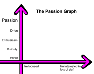 passion-graph-big